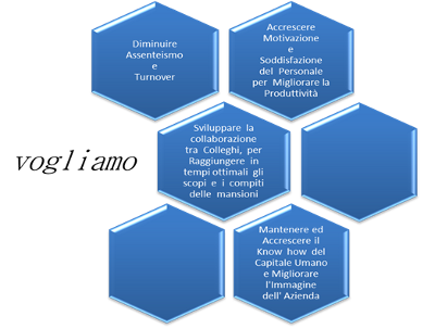 Benessere organizzativo